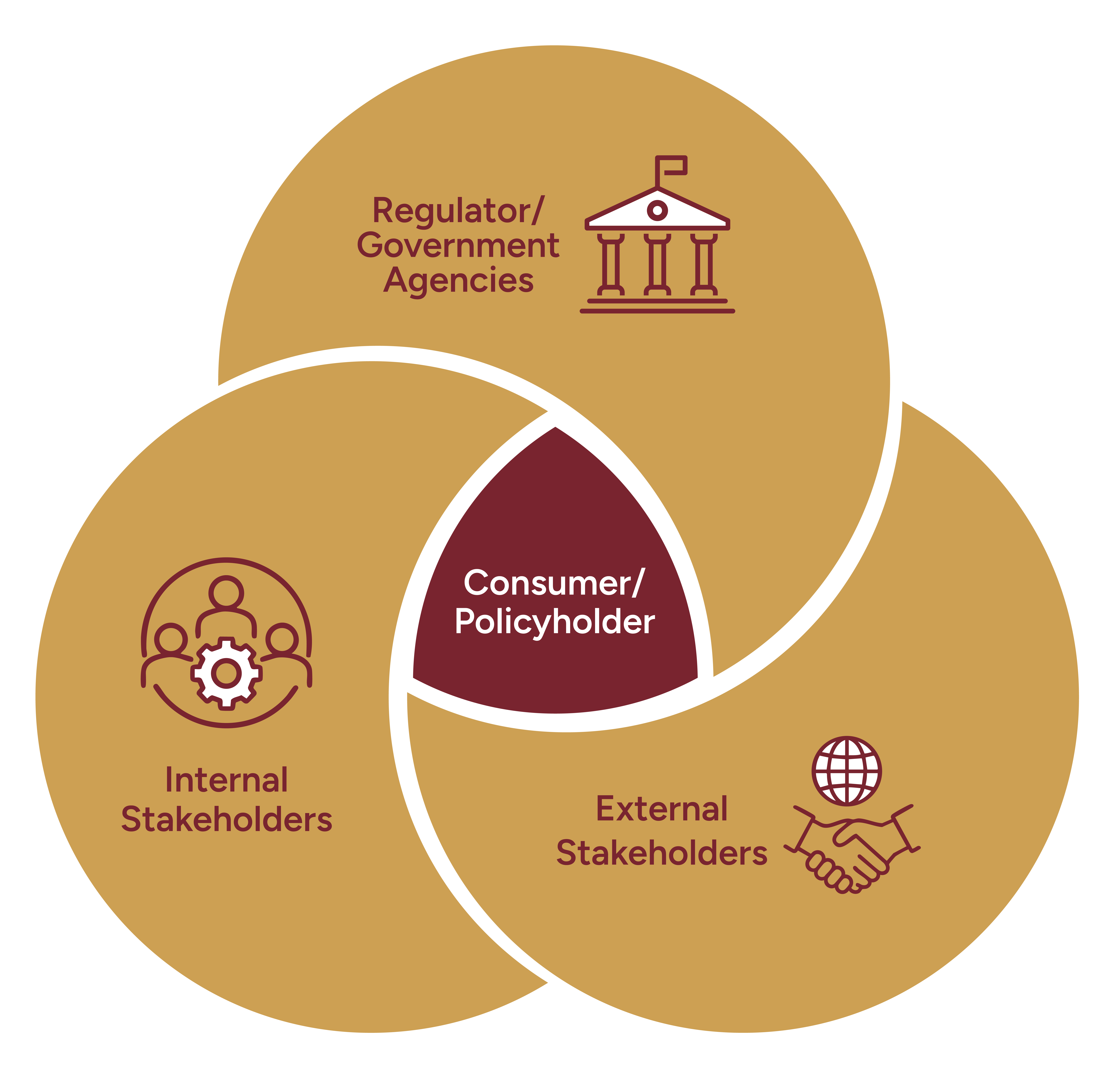 saia focus areas transformation consumer policy breakdown
